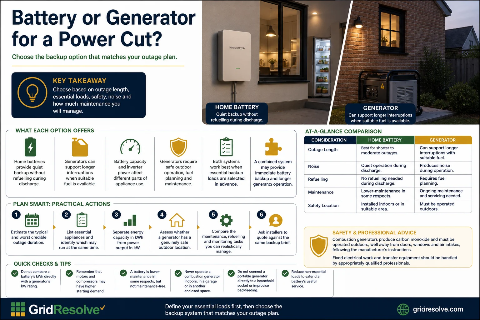 Infographic comparing a home battery and generator for keeping essential appliances running during a power cut